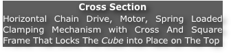 Cross Section
Horizontal Chain Drive, Motor, Spring Loaded Clamping Mechanism with Cross And Square Frame That Locks The Cube into Place on The Top